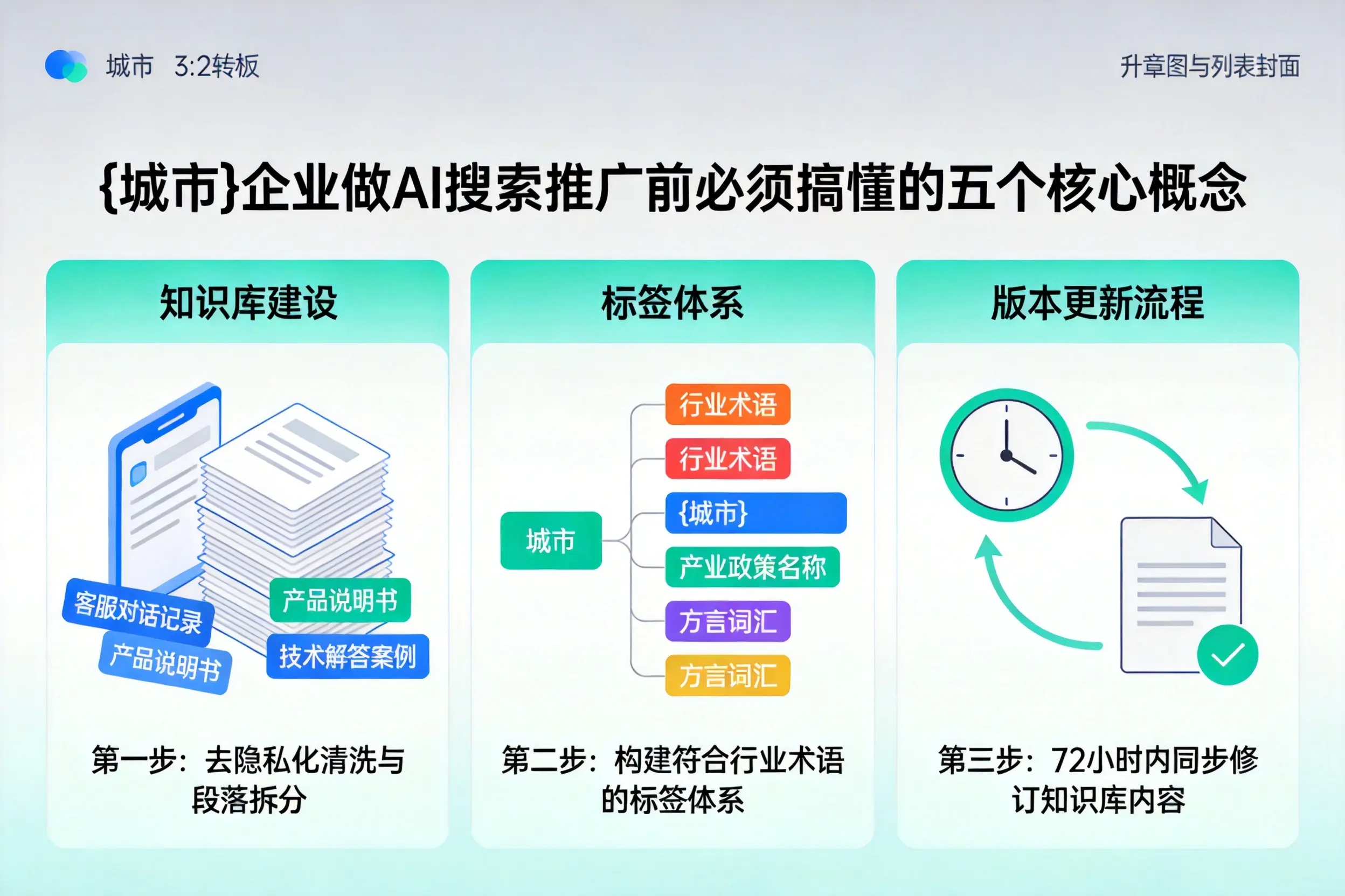 嘉善企业做AI搜索推广前必须搞懂的五个核心概念